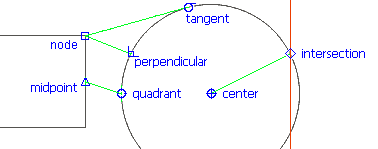 CorelDraw Objets Magnétiques